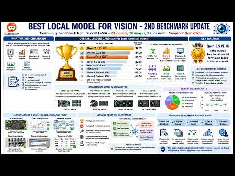 Choosing Local Model for Vision Course